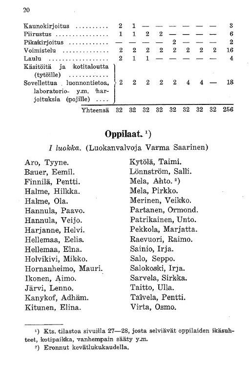 Oppilasluettelo 1930-31 sivu 1