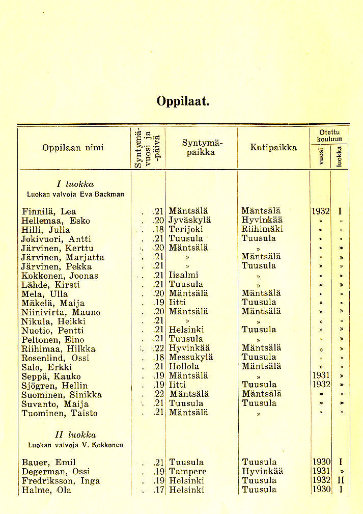 Oppilasluettelo 1932-33 sivu 1