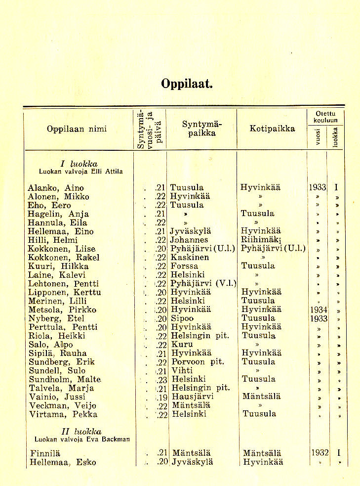 Oppilasluettelo 1933-34 sivu 1