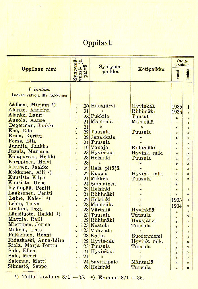 Oppilasluettelo 1934-35 sivu 1