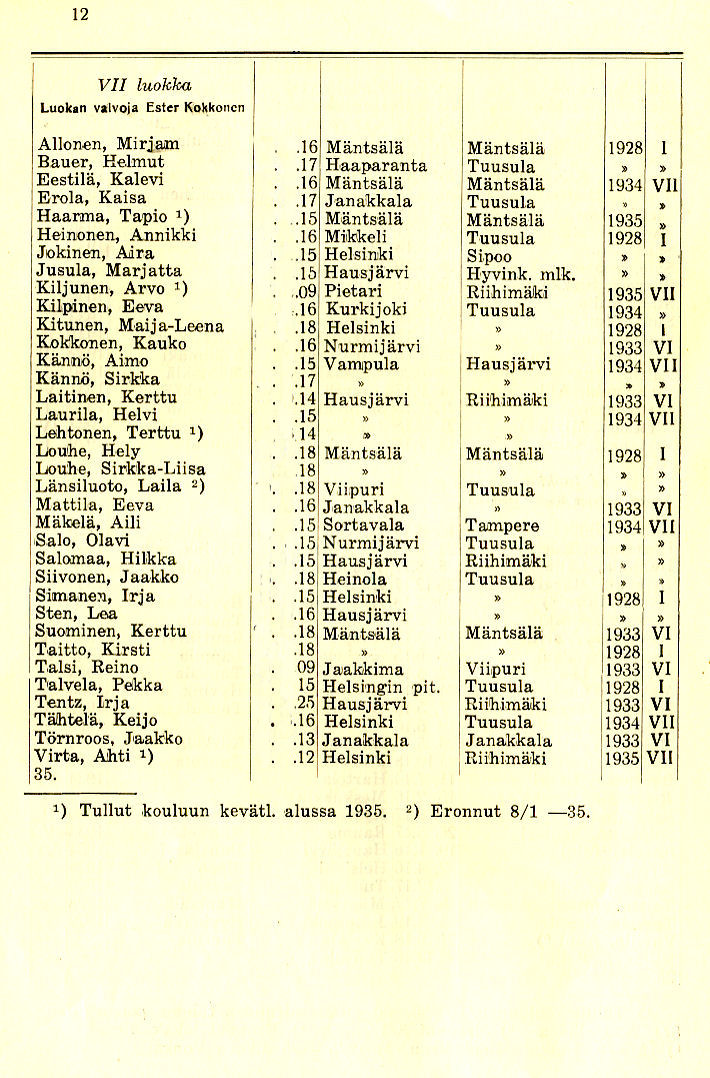 Oppilasluettelo 1934-35 sivu 6