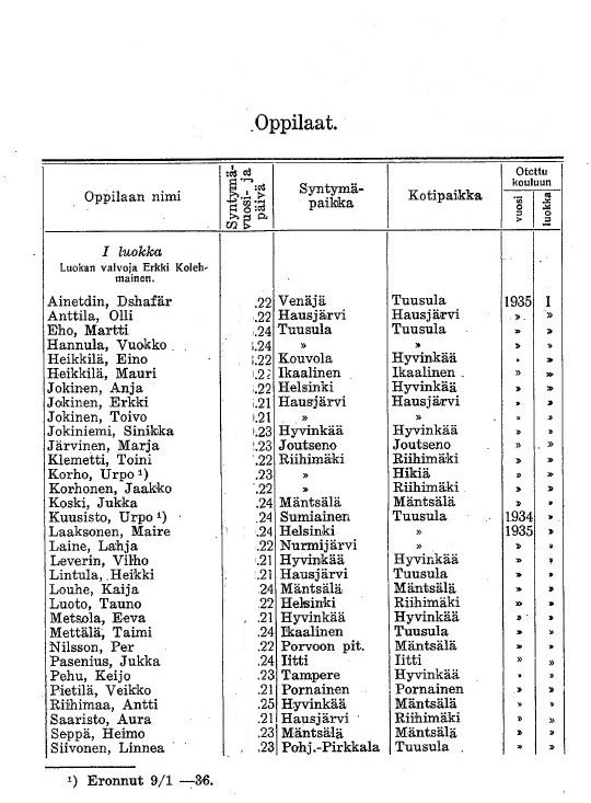 Oppilasluettelo 1935-36 sivu 1