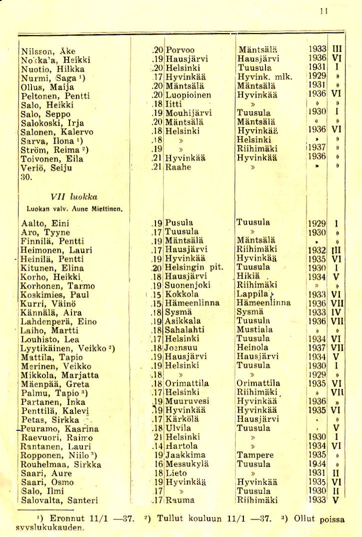 Oppilasluettelo 1936-37 sivu 6