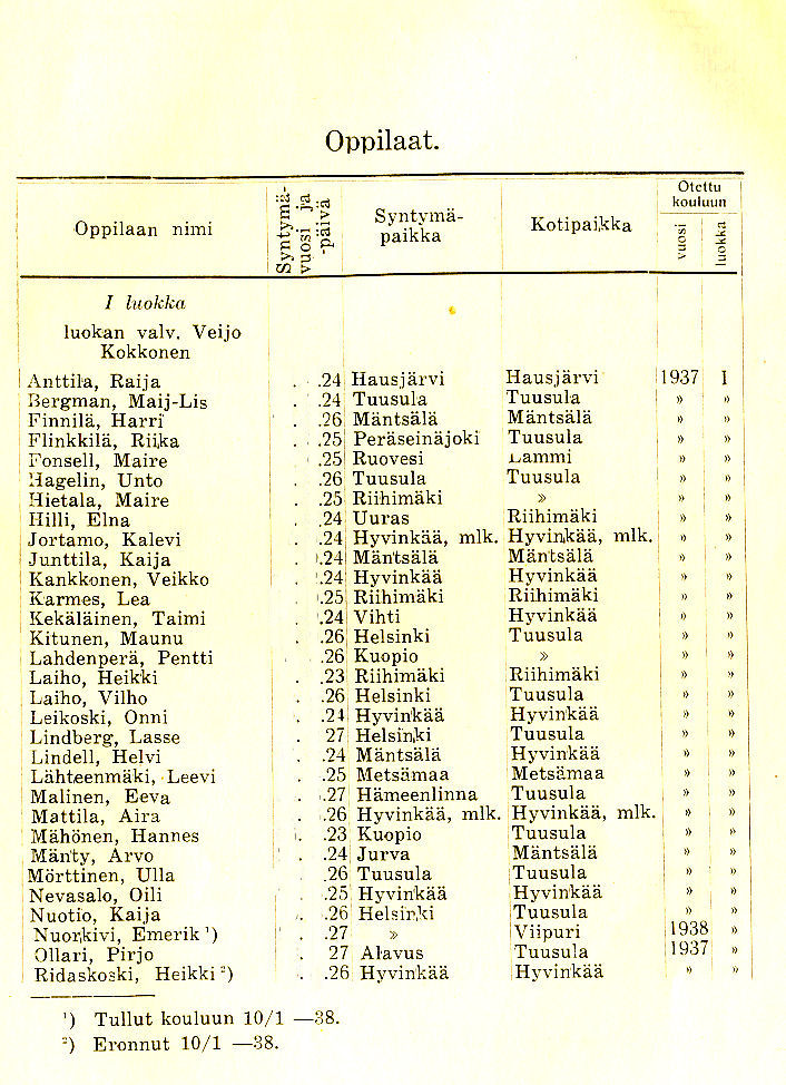 Oppilasluettelo 1937-38 sivu 1