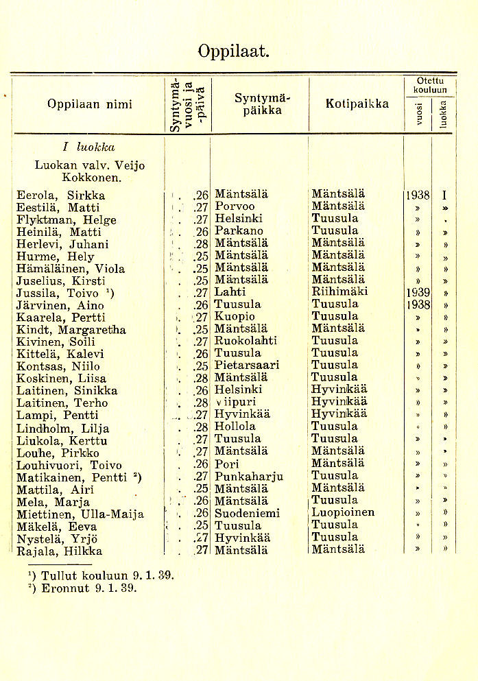 Oppilasluettelo 1938-39 sivu 1
