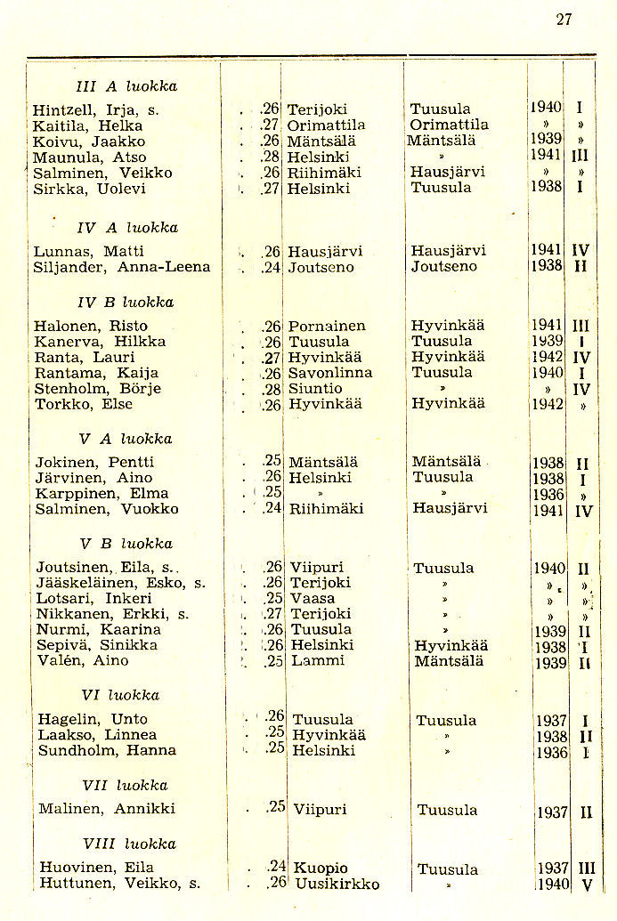 Oppilasluettelo 1939-45 sivu 8