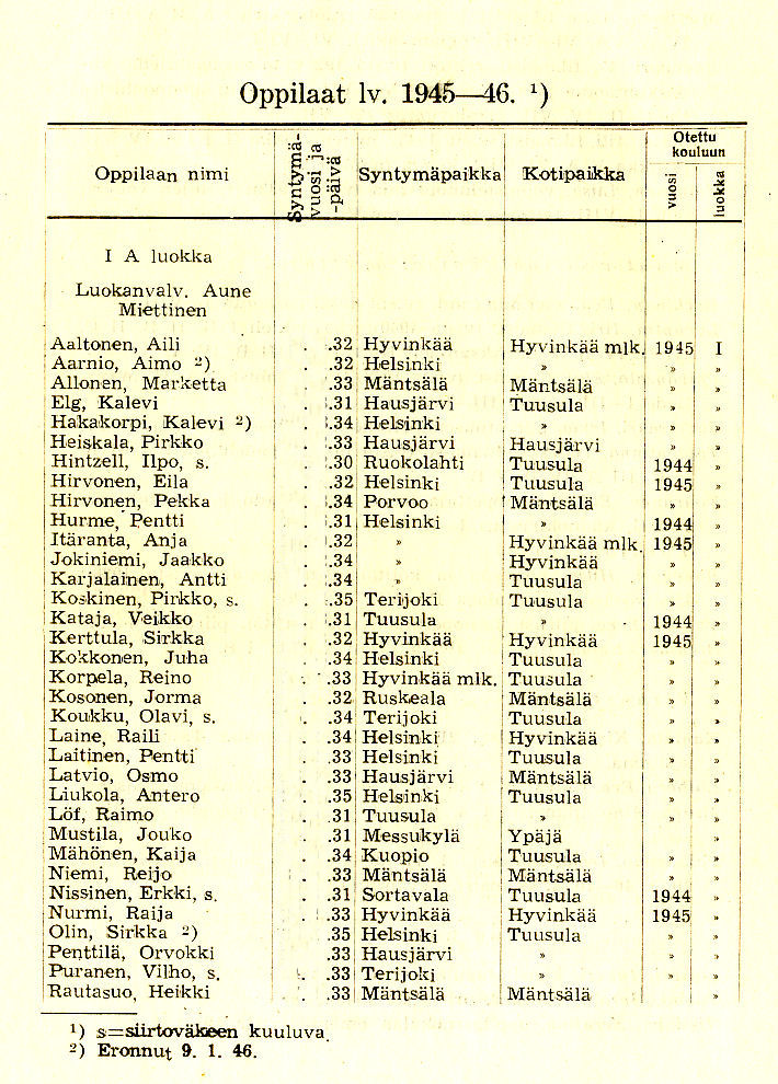 Oppilasluettelo 1945-46 sivu 1