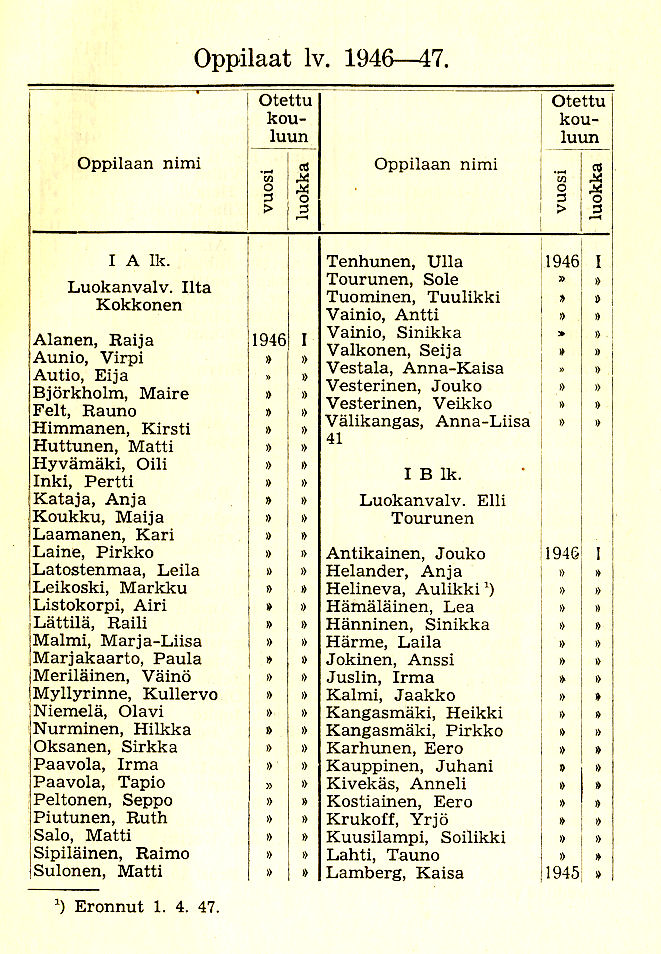 Oppilasluettelo 1946-47 sivu 1