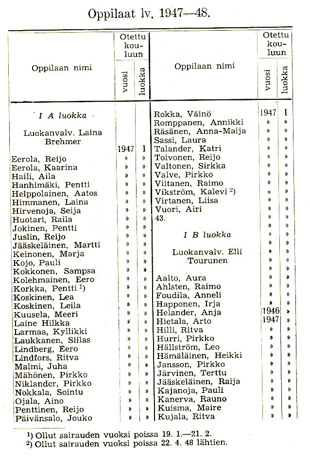 Oppilasluettelo 1947-48 sivu 1