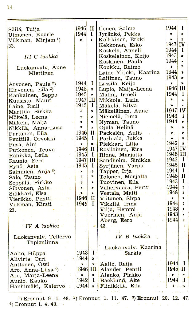 Oppilasluettelo 1947-48 sivu 4
