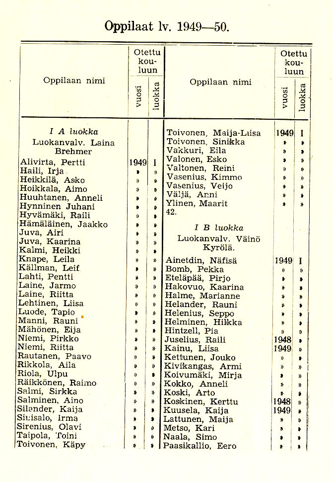 Oppilasluettelo 1949-50 sivu 1