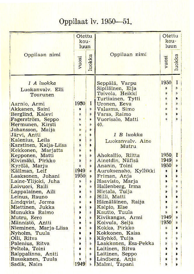 Oppilasluettelo 1950-51 sivu 1