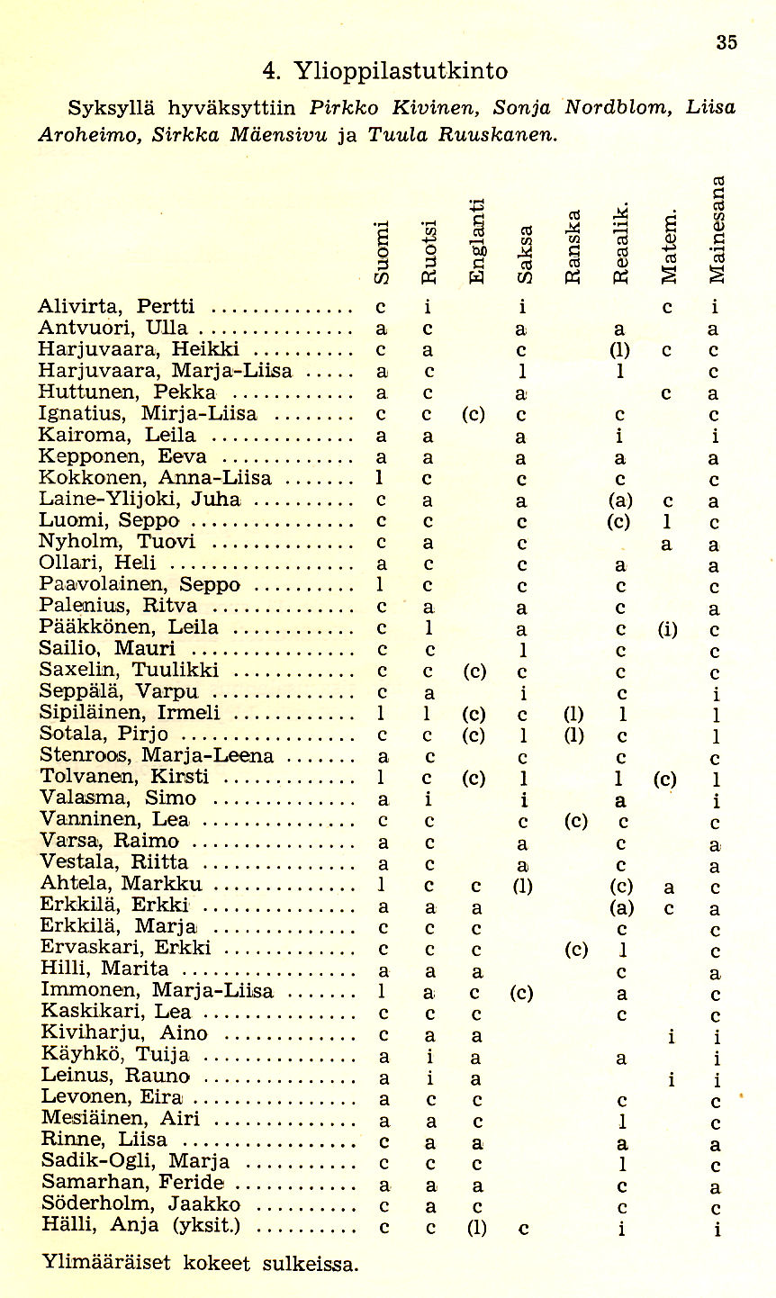 Oppilasluettelo 1959-60 sivu 11