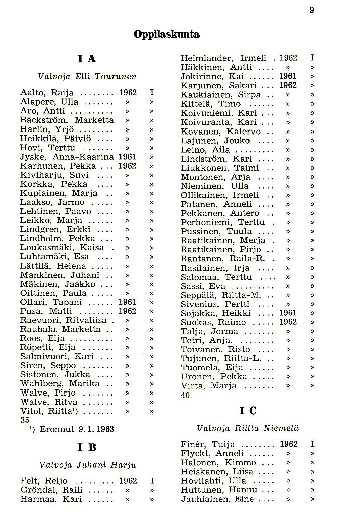 Oppilasluettelo 1962-63 sivu 1