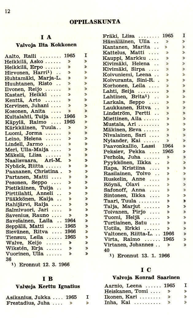 Oppilasluettelo 1965-66 sivu 1