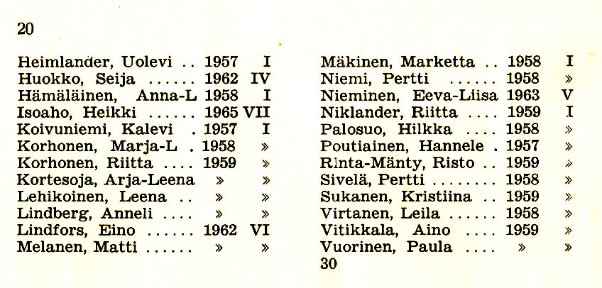 Oppilasluettelo 1966-67 sivu 10
