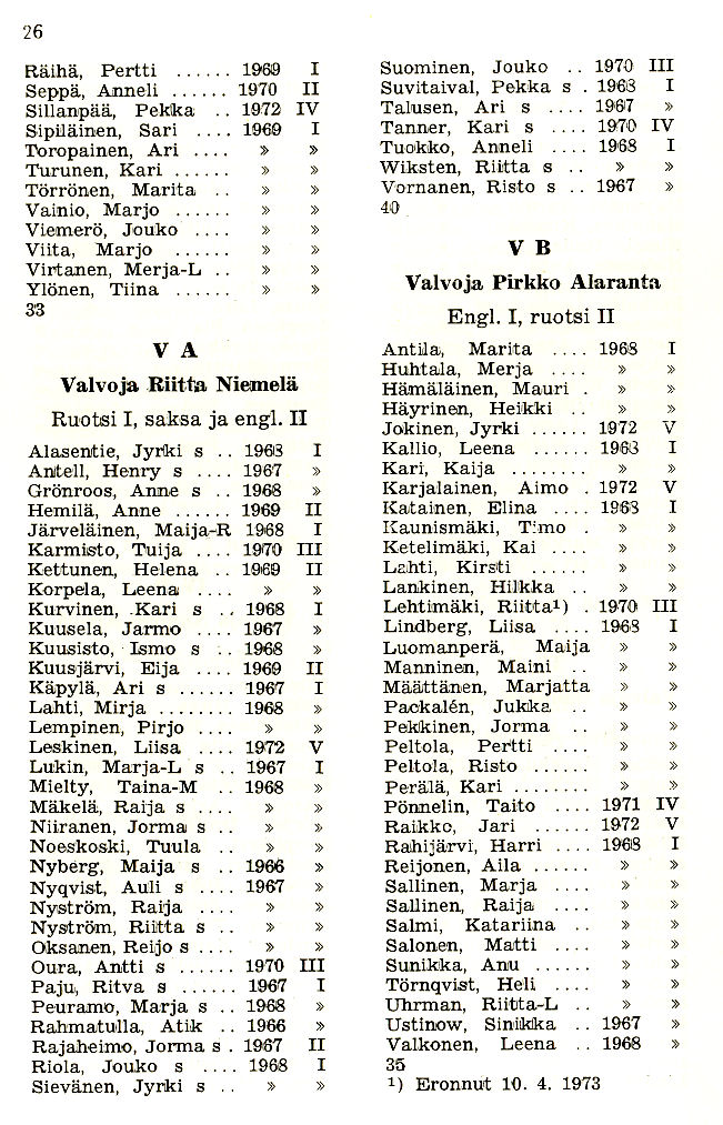 Oppilasluettelo 1972-73 sivu 8