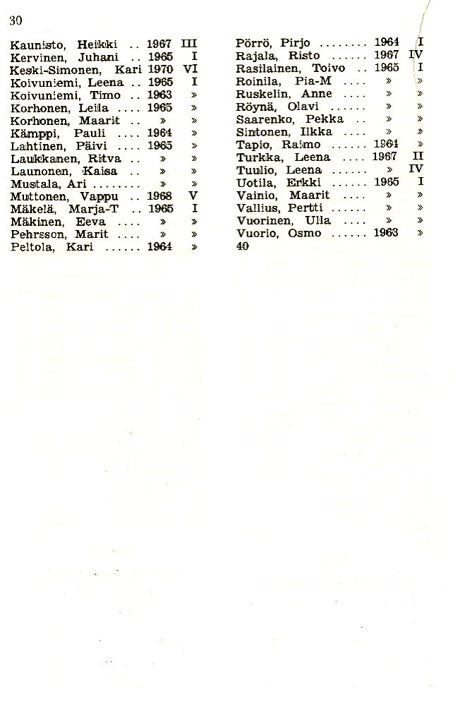Oppilasluettelo 1972-73 sivu 12