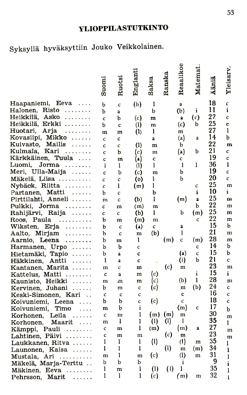 Oppilasluettelo 1972-73 sivu 13