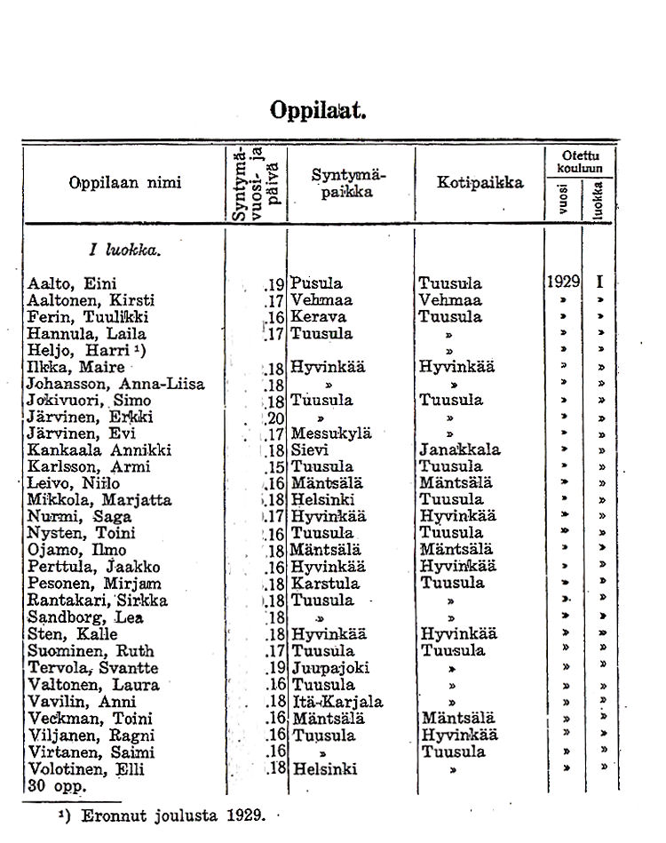 Oppilasluettelo 1928-30 sivu 1
