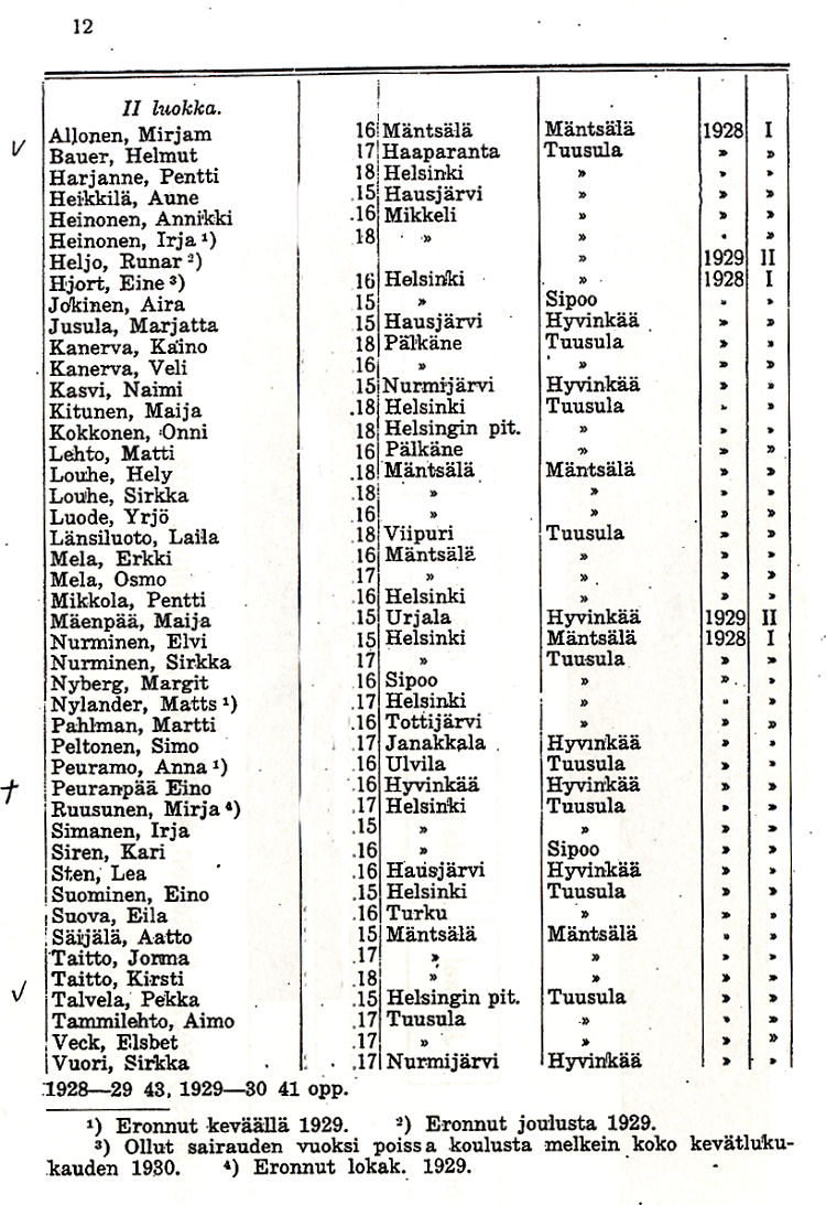 Oppilasluettelo 1928-30 sivu 2