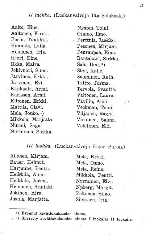 Oppilasluettelo 1930-31 sivu 2
