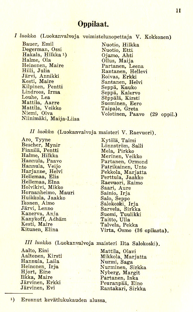 Oppilasluettelo 1931-32 sivu 1