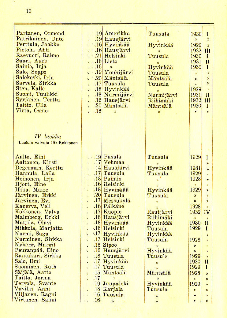 Oppilasluettelo 1932-33 sivu 3