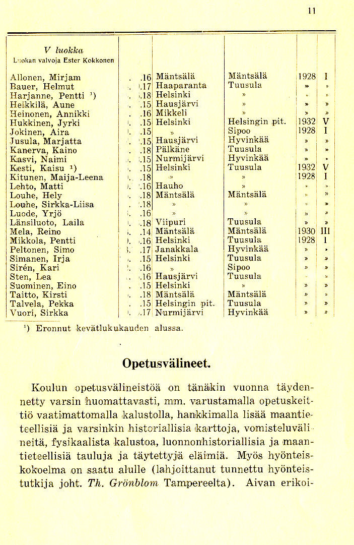 Oppilasluettelo 1932-33 sivu 4