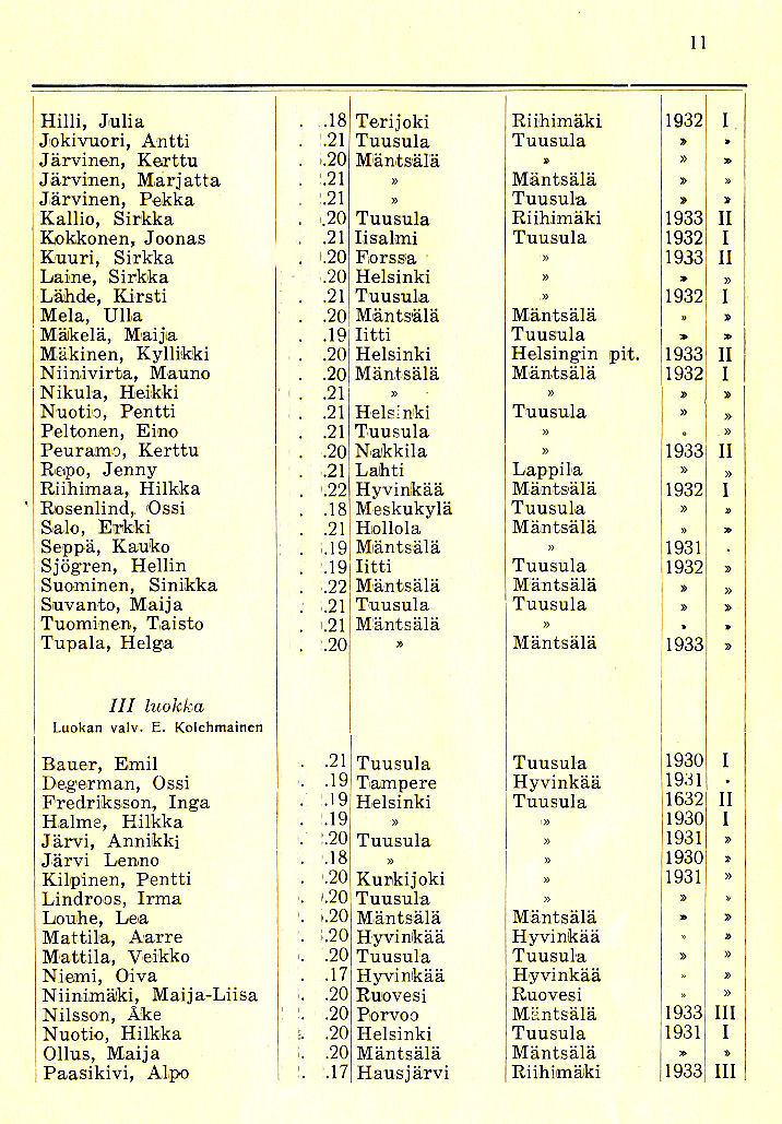 Oppilasluettelo 1933-34 sivu 2