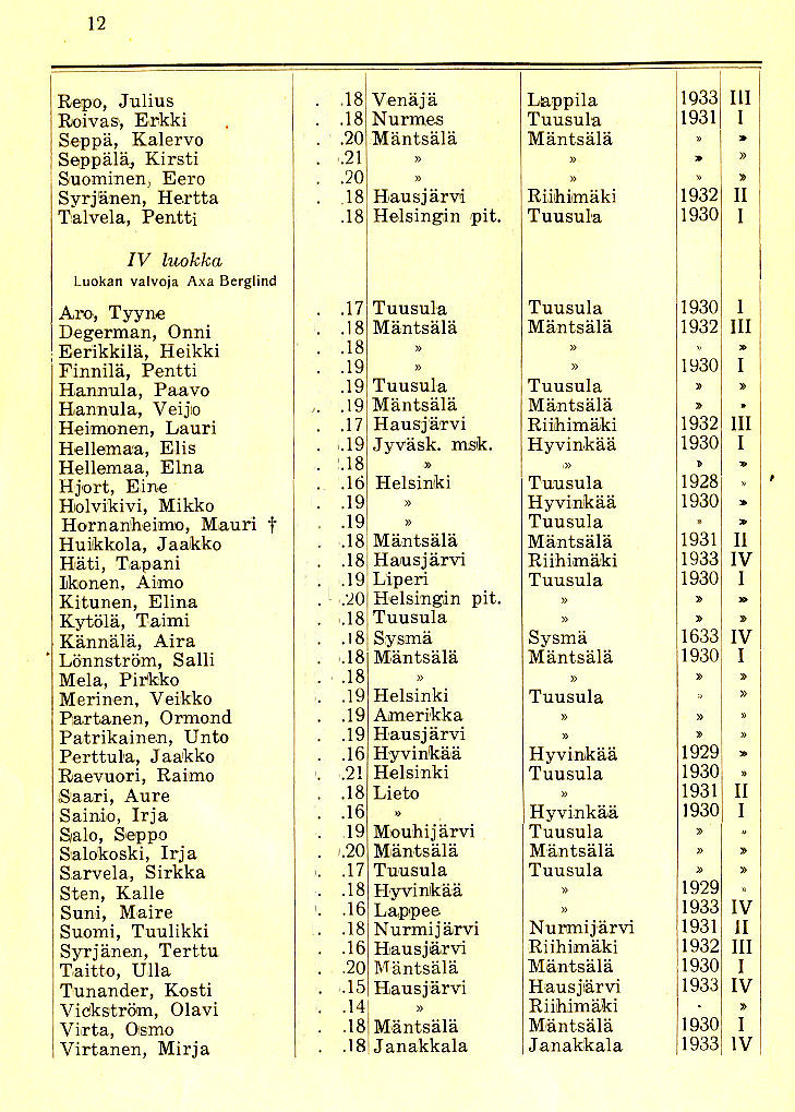 Oppilasluettelo 1933-34 sivu 3