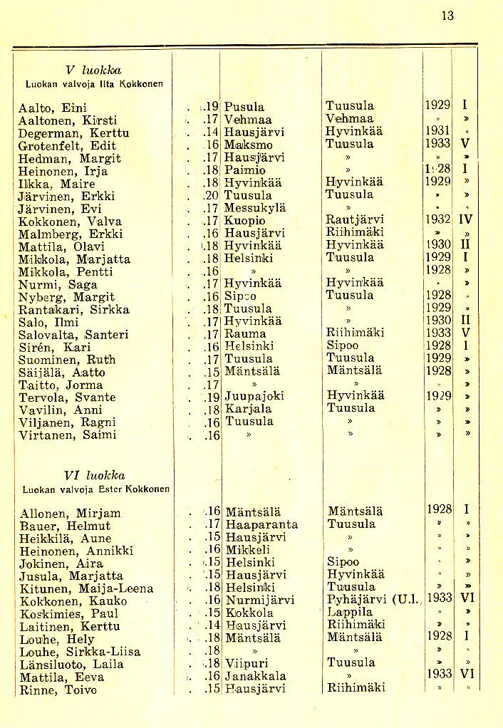 Oppilasluettelo 1933-34 sivu 4