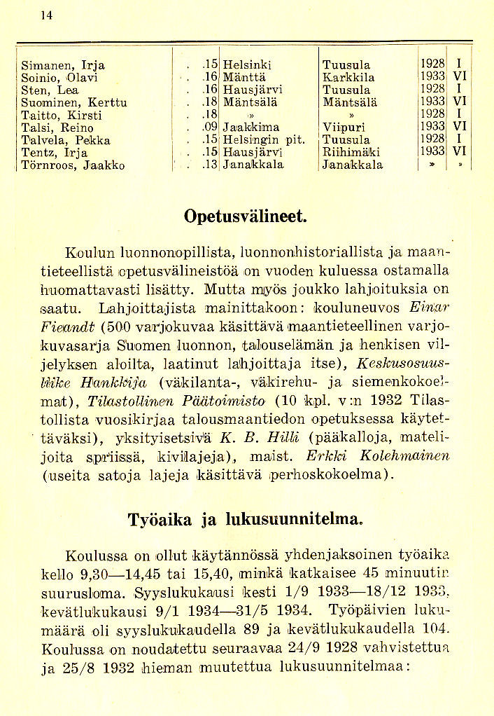 Oppilasluettelo 1933-34 sivu 5