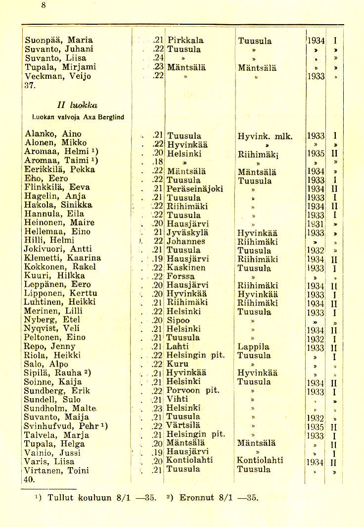 Oppilasluettelo 1934-35 sivu 2