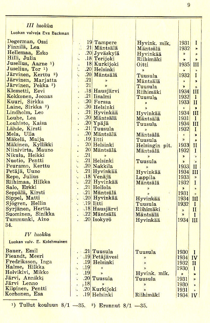 Oppilasluettelo 1934-35 sivu 3
