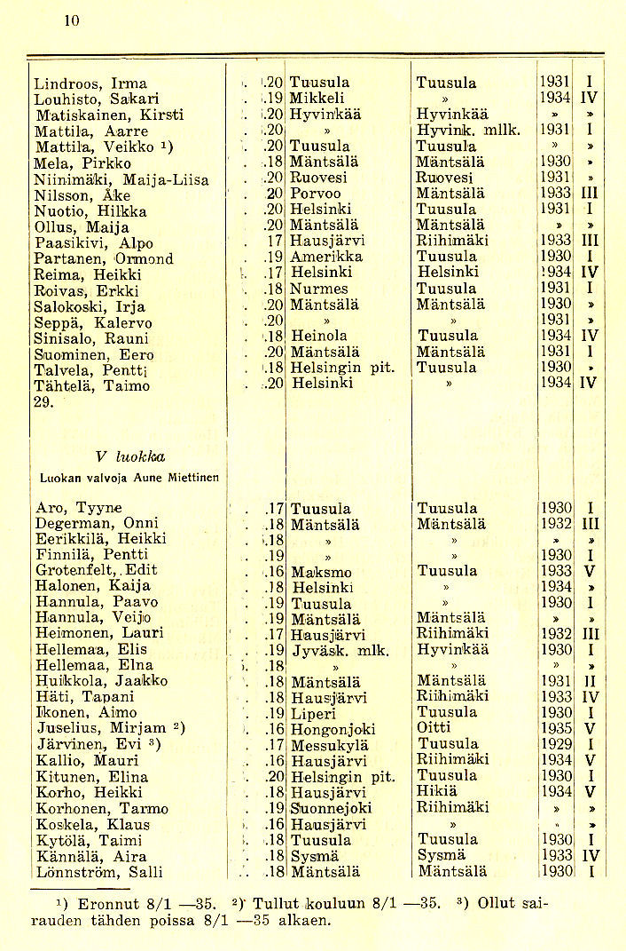 Oppilasluettelo 1934-35 sivu 4