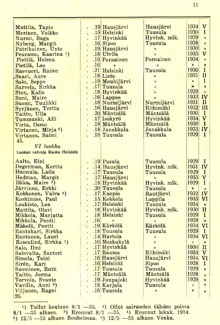 Oppilasluettelo 1934-35 sivu 5