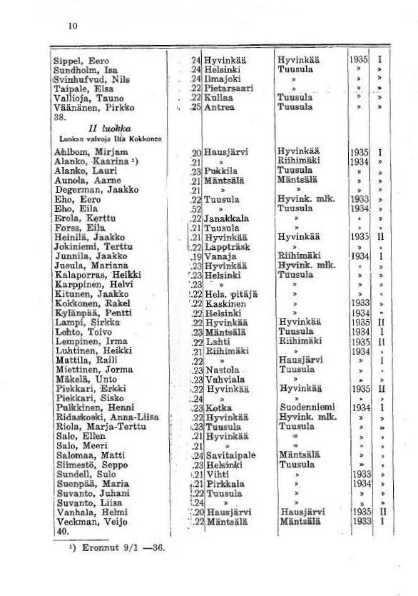 Oppilasluettelo 1935-36 sivu 2