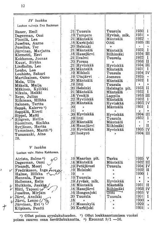 Oppilasluettelo 1935-36 sivu 4