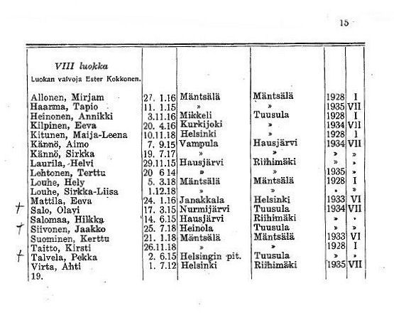 Oppilasluettelo 1935-36 sivu 7