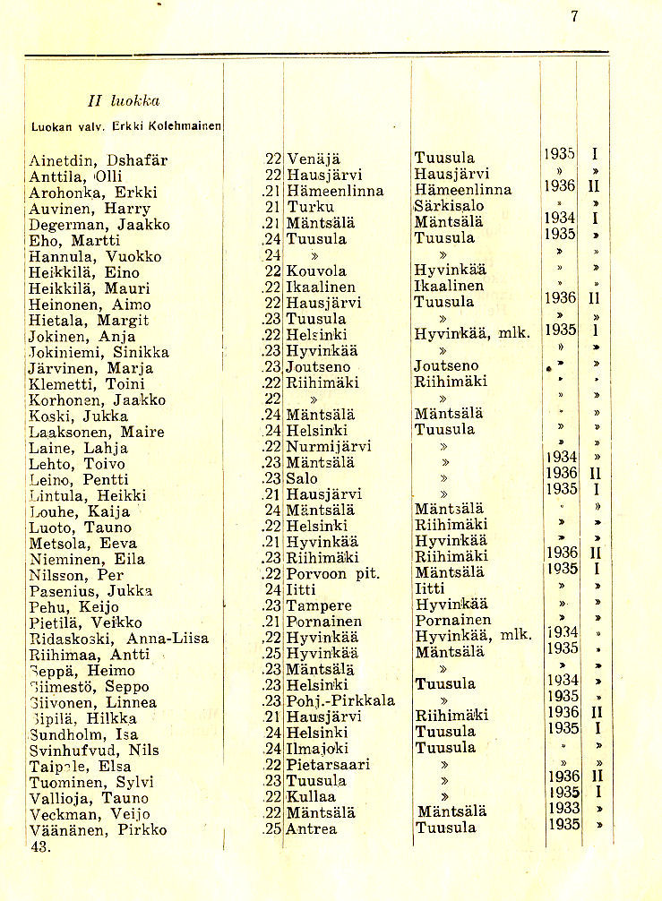 Oppilasluettelo 1936-37 sivu 2