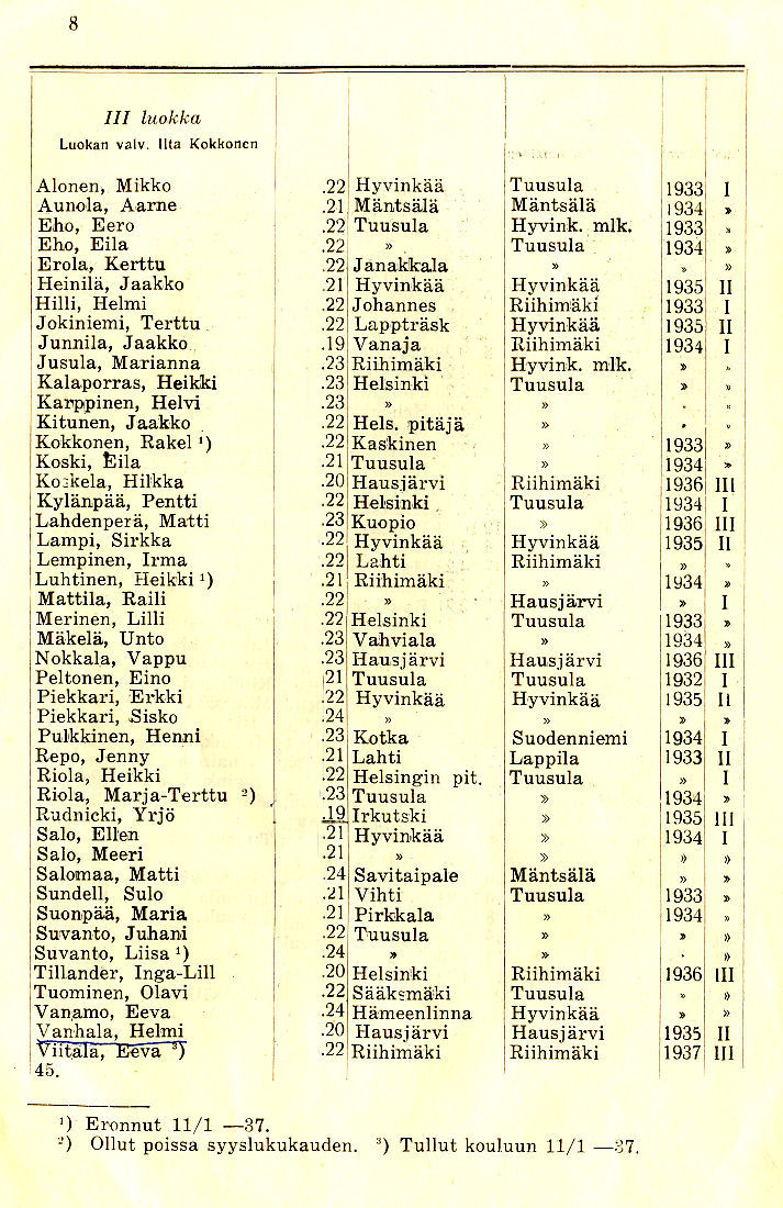 Oppilasluettelo 1936-37 sivu 3
