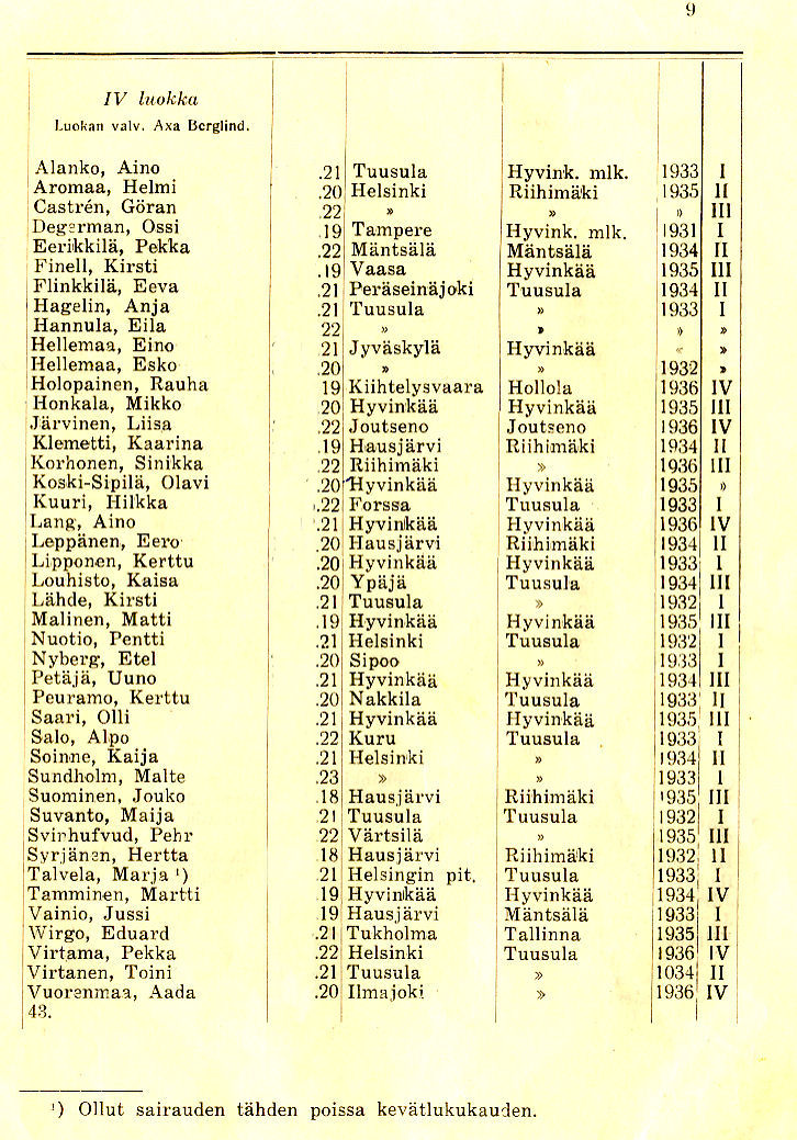 Oppilasluettelo 1936-37 sivu 4