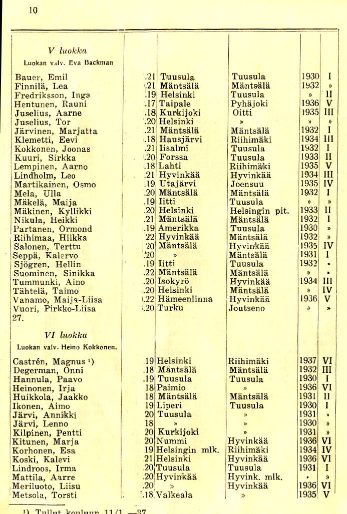 Oppilasluettelo 1936-37 sivu 5
