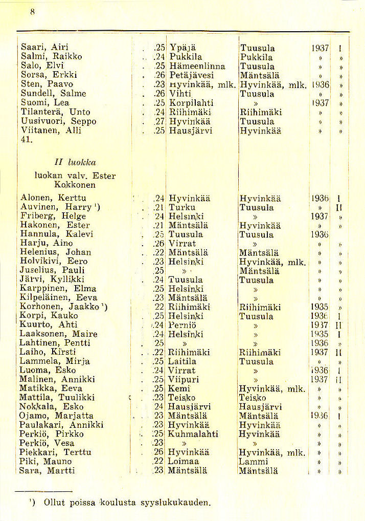 Oppilasluettelo 1937-38 sivu 2