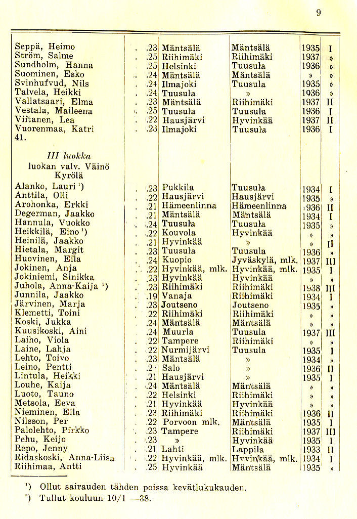 Oppilasluettelo 1937-38 sivu 3