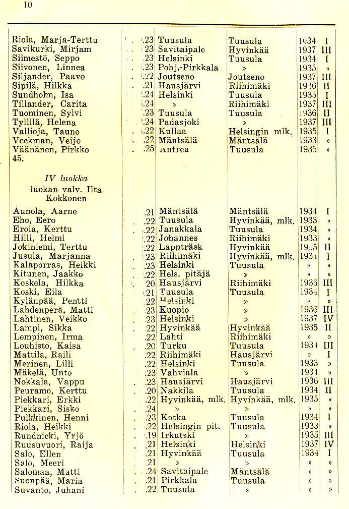 Oppilasluettelo 1937-38 sivu 4