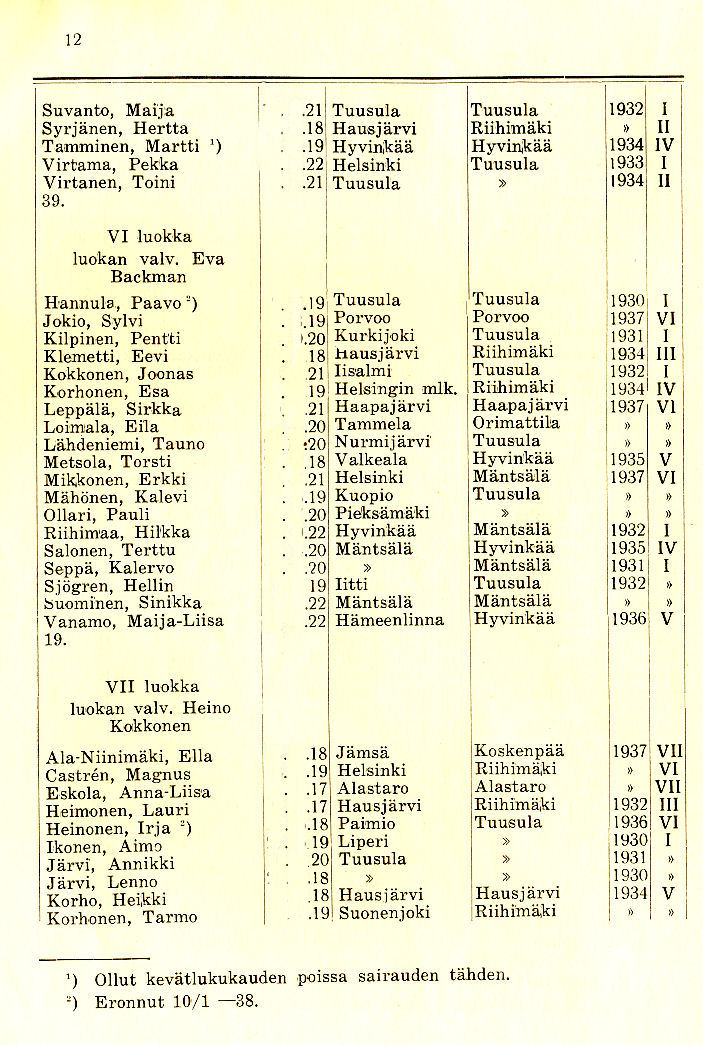 Oppilasluettelo 1937-38 sivu 6