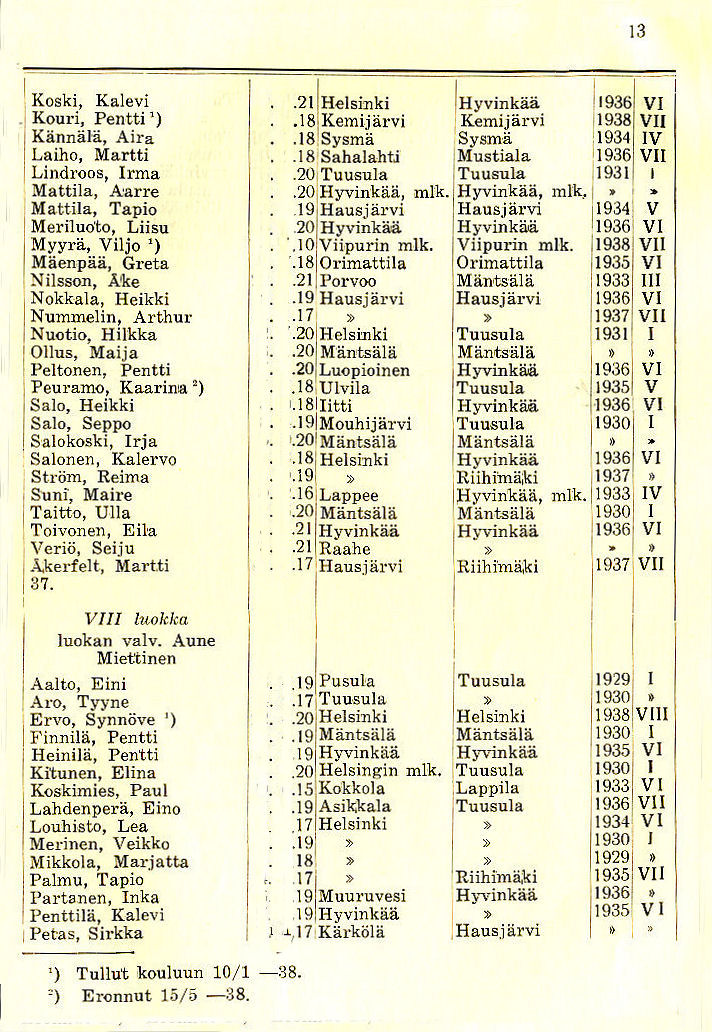 Oppilasluettelo 1937-38 sivu 7