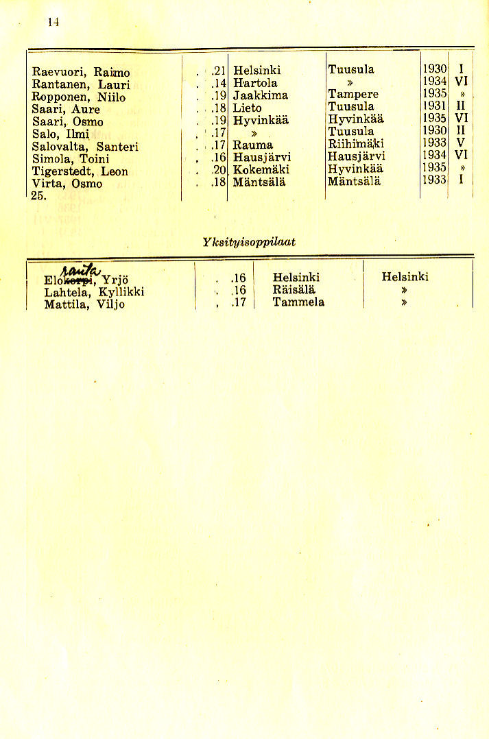 Oppilasluettelo 1937-38 sivu 8